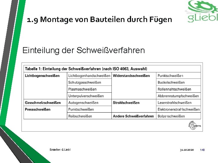 1. 9 Montage von Bauteilen durch Fügen Einteilung der Schweißverfahren Ersteller: G. Liebl 31.