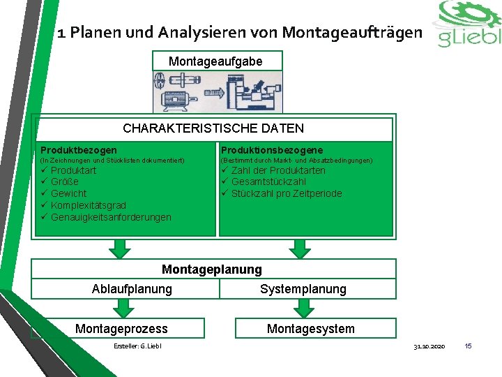 1 Planen und Analysieren von Montageaufträgen Montageaufgabe CHARAKTERISTISCHE DATEN Produktbezogen Produktionsbezogene (In Zeichnungen und