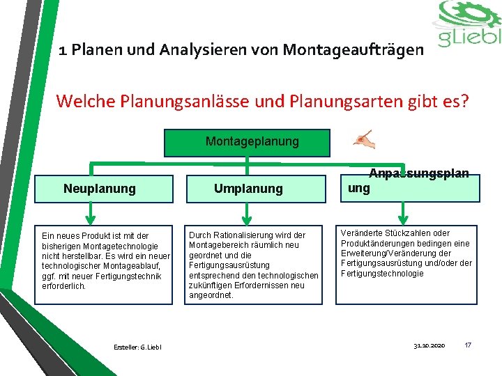 1 Planen und Analysieren von Montageaufträgen Welche Planungsanlässe und Planungsarten gibt es? Montageplanung Neuplanung