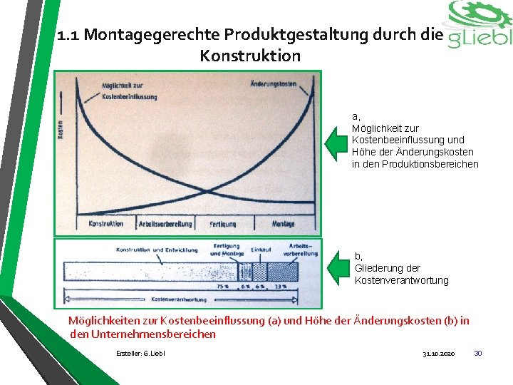 1. 1 Montagegerechte Produktgestaltung durch die Konstruktion a, Möglichkeit zur Kostenbeeinflussung und Höhe der