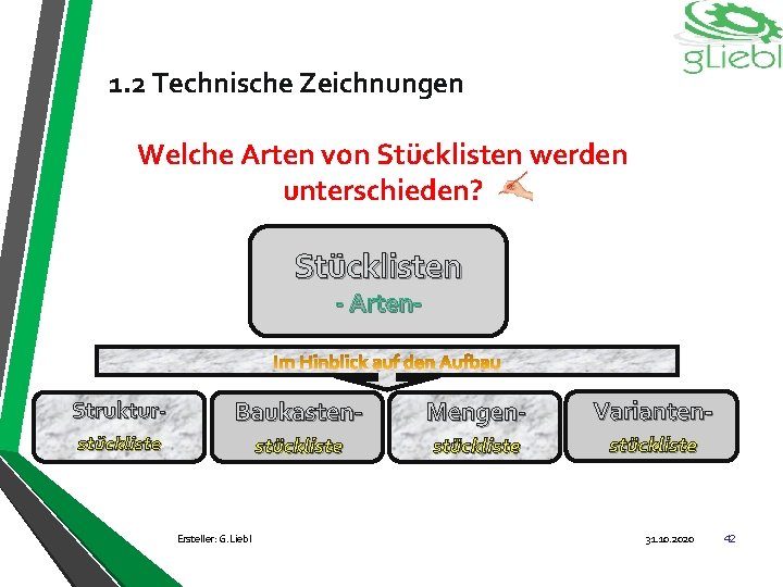 1. 2 Technische Zeichnungen Welche Arten von Stücklisten werden unterschieden? Stücklisten - Arten- Struktur-