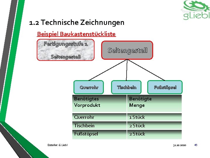 1. 2 Technische Zeichnungen Beispiel Baukastenstückliste Fertigungsstufe 1 Seitengestell Querrohr Ersteller: G. Liebl Seitengestell