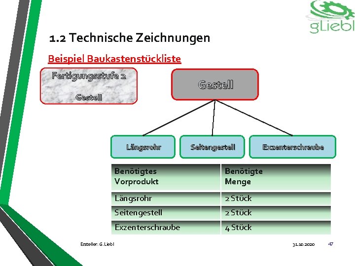 1. 2 Technische Zeichnungen Beispiel Baukastenstückliste Fertigungsstufe 2 Gestell Längsrohr Ersteller: G. Liebl Seitengestell
