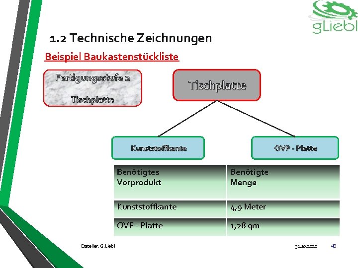 1. 2 Technische Zeichnungen Beispiel Baukastenstückliste Fertigungsstufe 2 Tischplatte Kunststoffkante Ersteller: G. Liebl OVP
