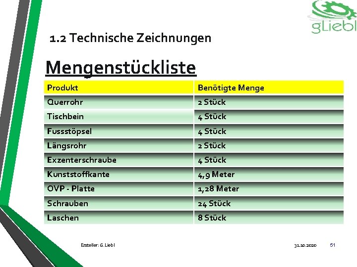 1. 2 Technische Zeichnungen Mengenstückliste Produkt Benötigte Menge Querrohr 2 Stück Tischbein 4 Stück