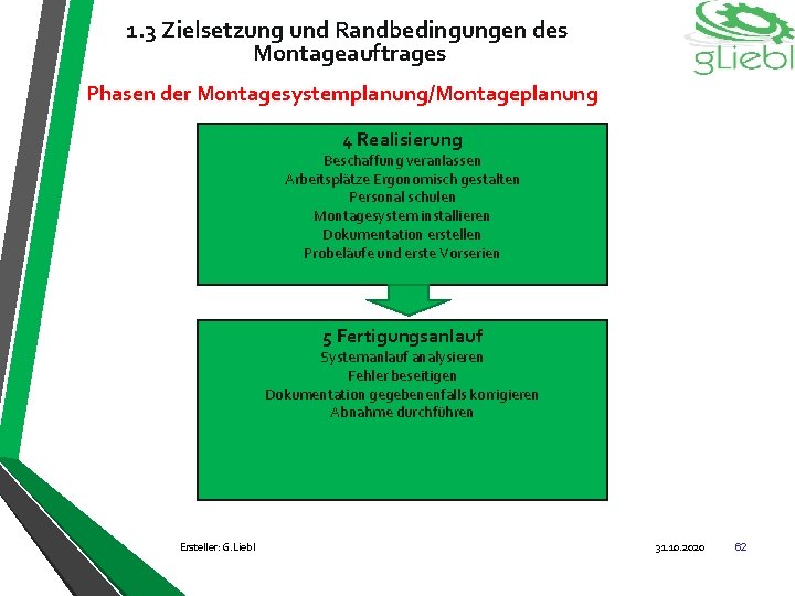 1. 3 Zielsetzung und Randbedingungen des Montageauftrages Phasen der Montagesystemplanung/Montageplanung 4 Realisierung Beschaffung veranlassen