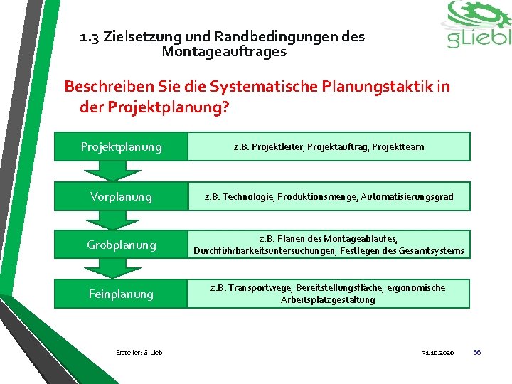 1. 3 Zielsetzung und Randbedingungen des Montageauftrages Beschreiben Sie die Systematische Planungstaktik in der