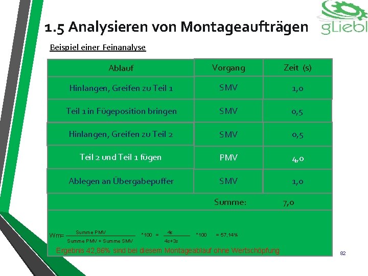 1. 5 Analysieren von Montageaufträgen Beispiel einer Feinanalyse Ablauf Vorgang Zeit (s) Hinlangen, Greifen