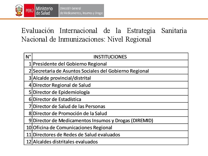 Evaluación Internacional de la Estrategia Sanitaria Nacional de Inmunizaciones: Nivel Regional 