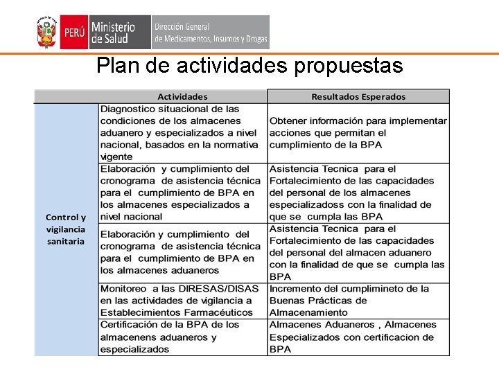 Plan de actividades propuestas 