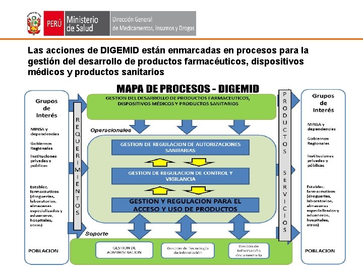 Las acciones de DIGEMID están enmarcadas en procesos para la gestión del desarrollo de