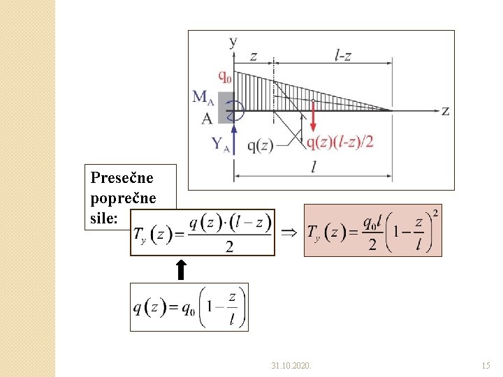 Presečne poprečne sile: 31. 10. 2020. 15 Presečne poprečne sile: 31. 10. 2020. 15