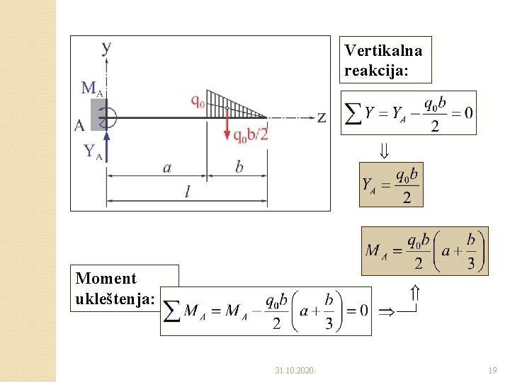 Vertikalna reakcija: Moment ukleštenja: 31. 10. 2020. 19 Vertikalna reakcija: Moment ukleštenja: 31. 10. 2020. 19