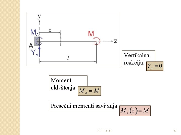 Vertikalna reakcija: Moment ukleštenja: Presečni momenti savijanja: 31. 10. 2020. 29 Vertikalna reakcija: Moment ukleštenja: Presečni momenti savijanja: 31. 10. 2020. 29