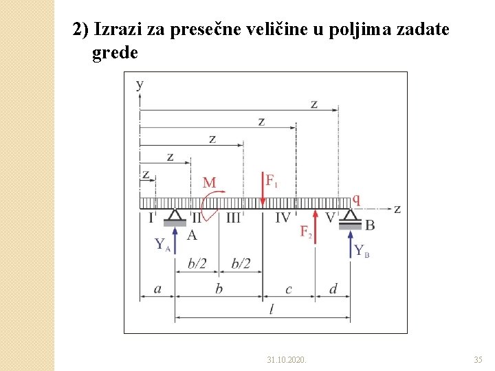 2) Izrazi za presečne veličine u poljima zadate grede 31. 10. 2020. 35 2) Izrazi za presečne veličine u poljima zadate grede 31. 10. 2020. 35