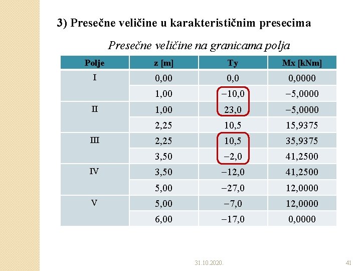3) Presečne veličine u karakterističnim presecima Presečne veličine na granicama polja Polje z [m]