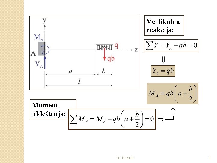 Vertikalna reakcija: Moment ukleštenja: 31. 10. 2020. 8 Vertikalna reakcija: Moment ukleštenja: 31. 10. 2020. 8