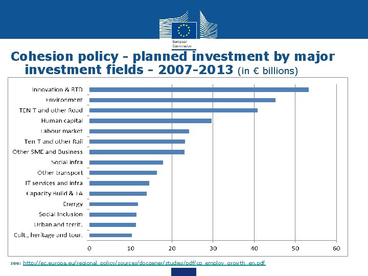 Cohesion policy - planned investment by major investment fields - 2007 -2013 (in €