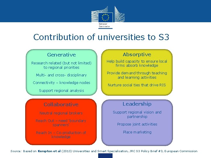 Contribution of universities to S 3 Generative Research related (but not limited) to regional