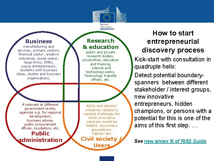 Business manufacturing and services, primary sectors, financial sector, creative industries, social sector, large firms,