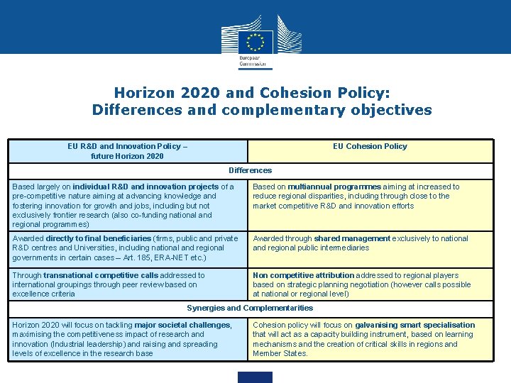 Horizon 2020 and Cohesion Policy: Differences and complementary objectives EU R&D and Innovation Policy