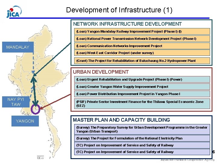 Development of Infrastructure (1) NETWORK INFRASTRUCTURE DEVELOPMENT (Loan) Yangon-Mandalay Railway Improvement Project (Phase I) Development of Infrastructure (1) NETWORK INFRASTRUCTURE DEVELOPMENT (Loan) Yangon-Mandalay Railway Improvement Project (Phase I)
