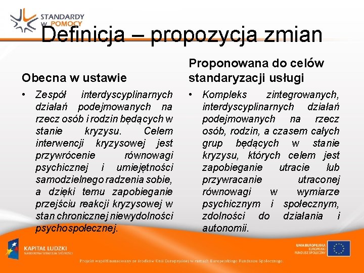 Definicja – propozycja zmian Obecna w ustawie Proponowana do celów standaryzacji usługi • Zespół