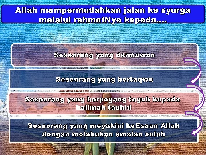 Allah mempermudahkan jalan ke syurga melalui rahmat. Nya kepada…. Seseorang yang dermawan Seseorang yang