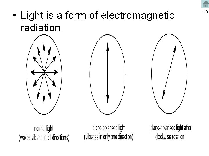  • Light is a form of electromagnetic radiation. 18 