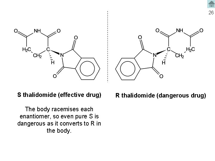 26 S thalidomide (effective drug) The body racemises each enantiomer, so even pure S