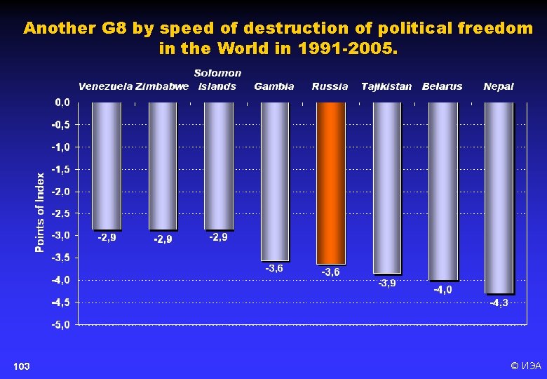 Another G 8 by speed of destruction of political freedom in the World in