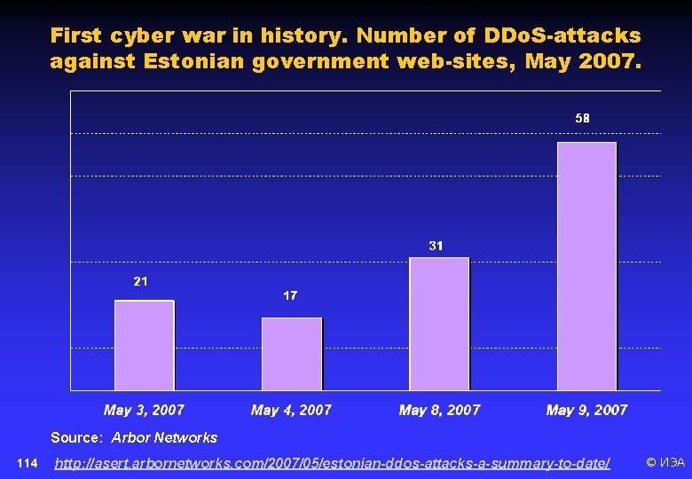 First cyber war in history. Number of DDo. S-attacks against Estonian government web-sites, May