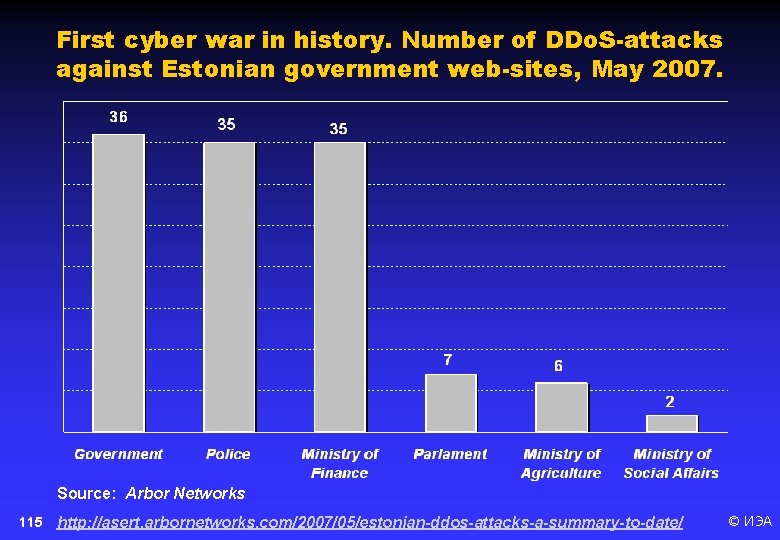 First cyber war in history. Number of DDo. S-attacks against Estonian government web-sites, May