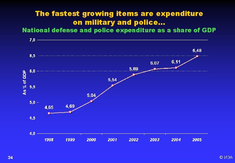 The fastest growing items are expenditure on military and police… National defense and police