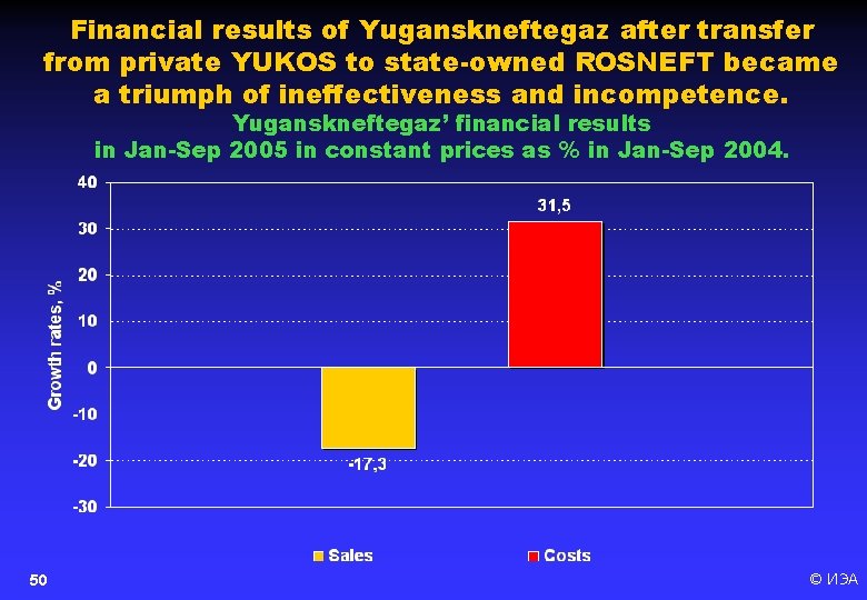Financial results of Yuganskneftegaz after transfer from private YUKOS to state-owned ROSNEFT became a