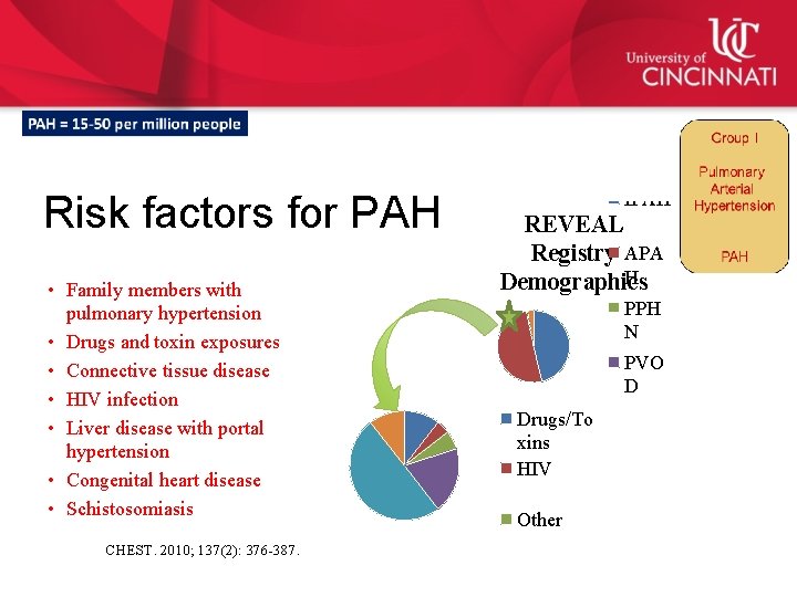 Risk factors for PAH • Family members with pulmonary hypertension • Drugs and toxin