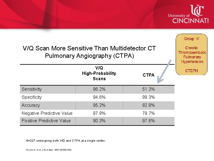 V/Q Scan More Sensitive Than Multidetector CT Pulmonary Angiography (CTPA) V/Q High-Probability Scans CTPA