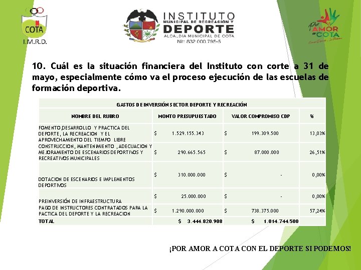 10. Cuál es la situación financiera del Instituto con corte a 31 de mayo,