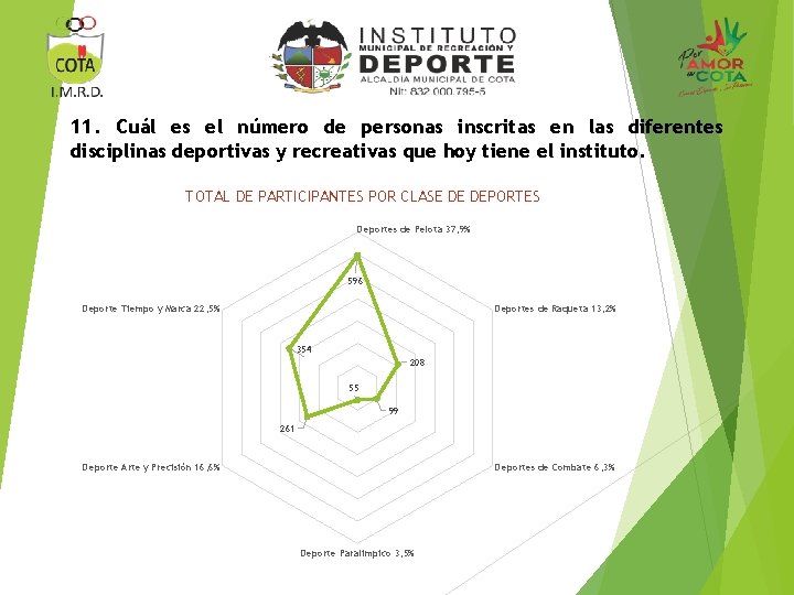 11. Cuál es el número de personas inscritas en las diferentes disciplinas deportivas y