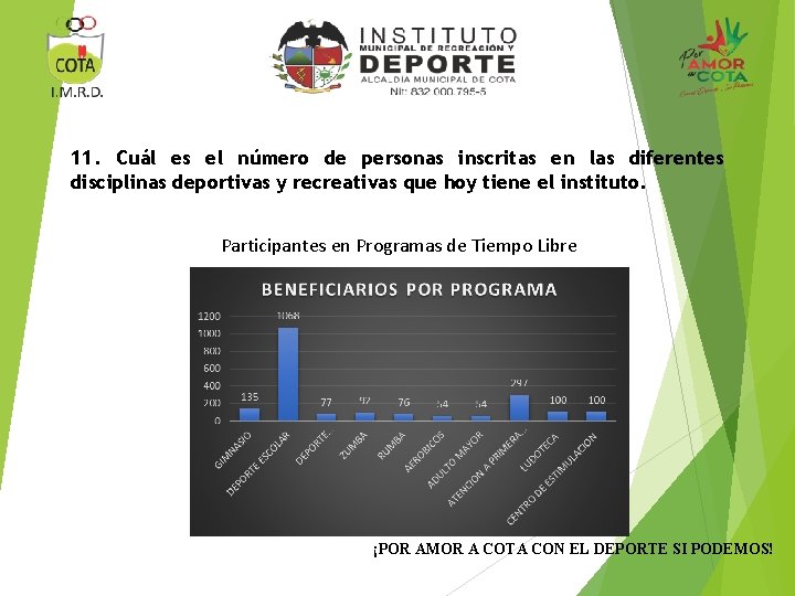 11. Cuál es el número de personas inscritas en las diferentes disciplinas deportivas y