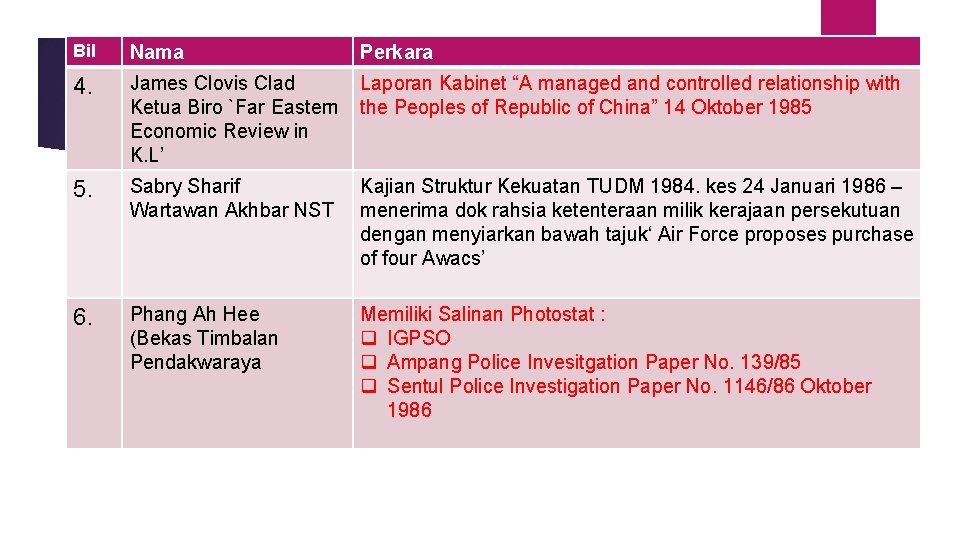 Bil Nama Perkara 4. James Clovis Clad Ketua Biro `Far Eastern Economic Review in