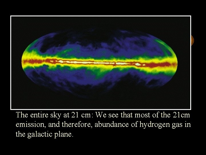 The entire sky at 21 cm: We see that most of the 21 cm