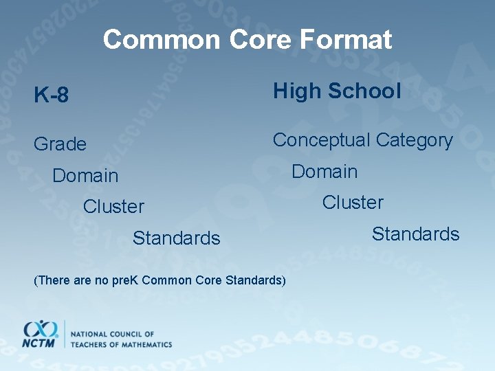 Common Core Format K-8 High School Grade Conceptual Category Domain Cluster Standards (There are