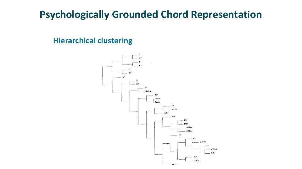 Psychologically Grounded Chord Representation ü Hierarchical clustering 