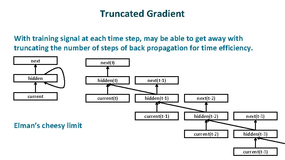 Truncated Gradient ü ü With training signal at each time step, may be able