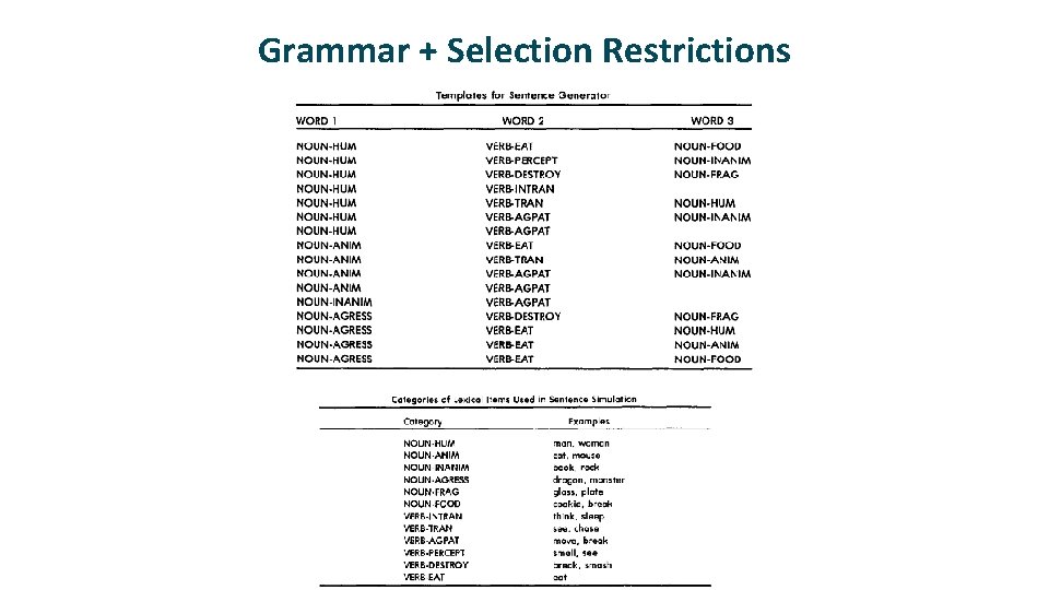 Grammar + Selection Restrictions 