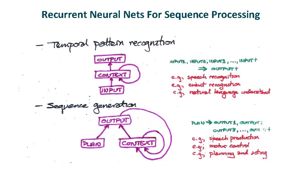 Recurrent Neural Nets For Sequence Processing 