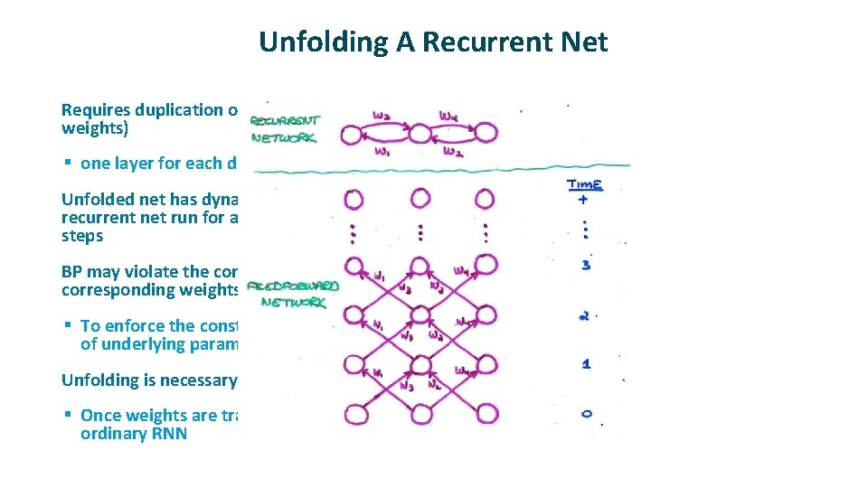 Unfolding A Recurrent Net ü Requires duplication of hardware (units and weights) § one