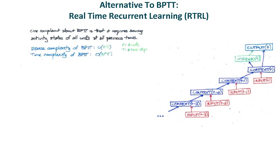 Alternative To BPTT: Real Time Recurrent Learning (RTRL) 