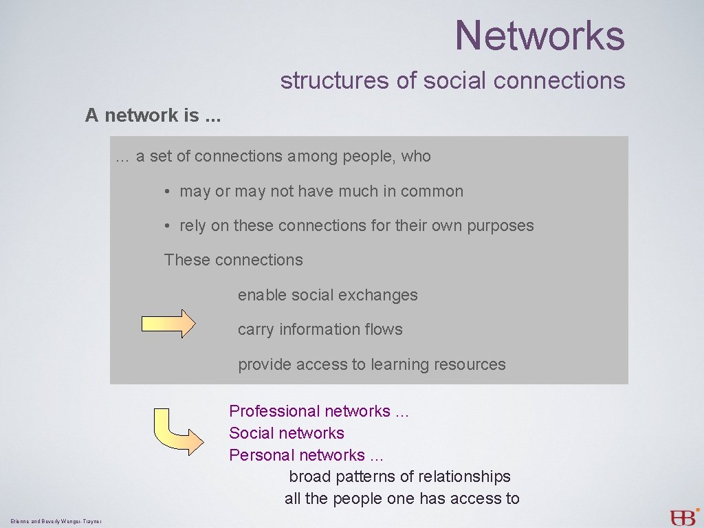 Networks structures of social connections A network is. . . … a set of